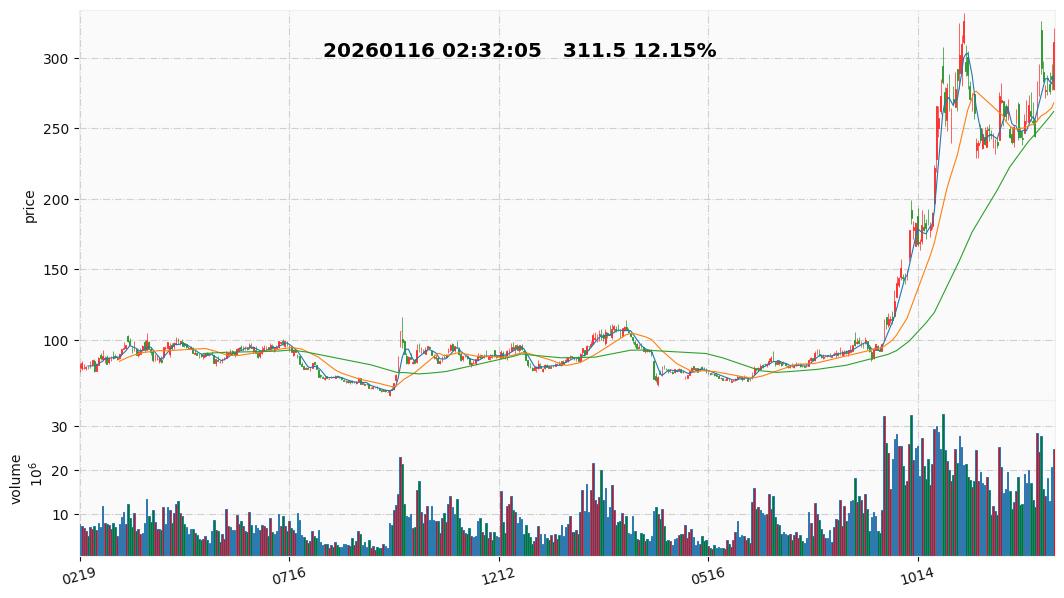 2026 13  江波龙.jpg